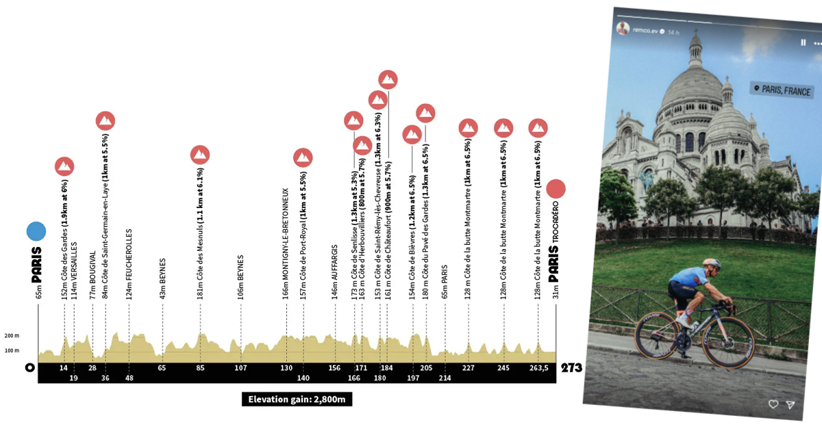 Percorso Delle Olimpiadi Di Parigi Di Ciclismo I Dettagli Di Tutte Le