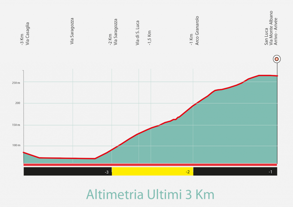 Giro Dell'Emilia 2024 Data Logger Mindy Sybille