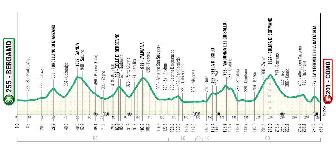 Svelato il percorso del Lombardia 2024