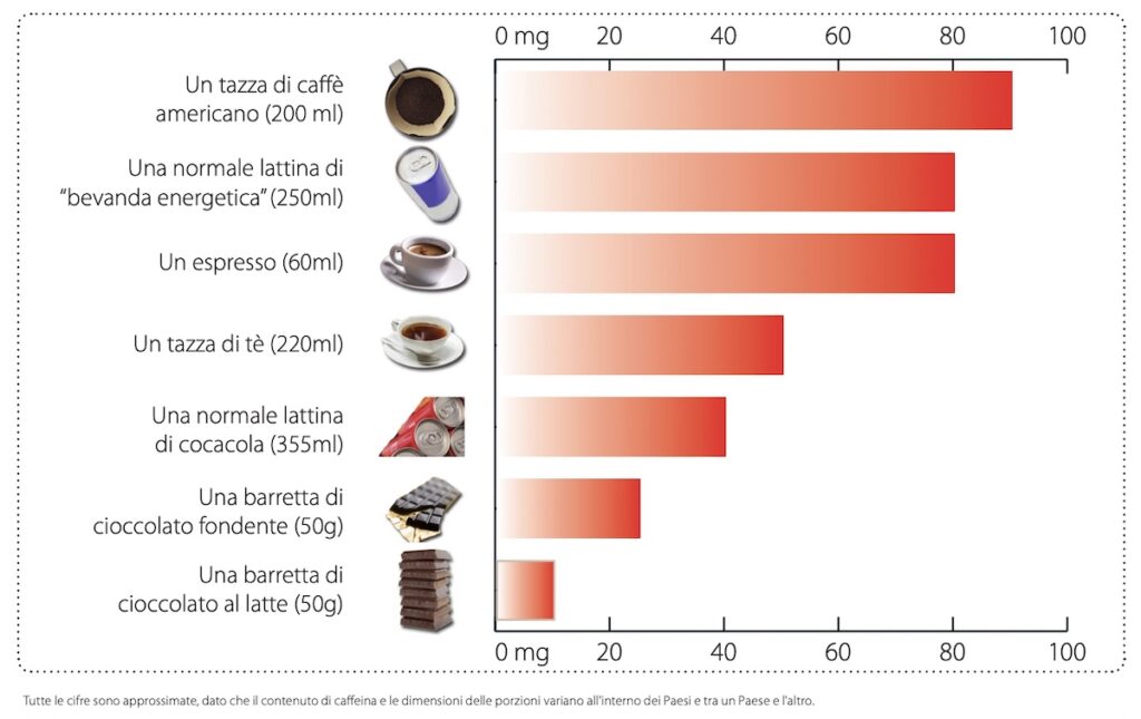 Efsa caffeina